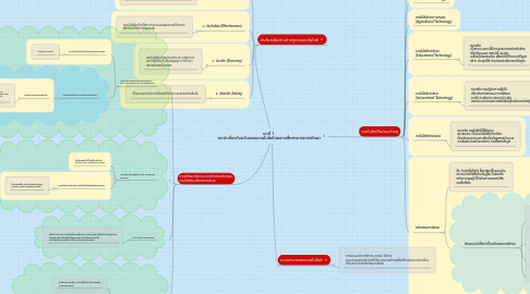 Mind Map: บทที่ 1  บทนำเกี่ยวกับนวัตกรรมเทคโนโลยีและการสื่อสารทางการศึกษา