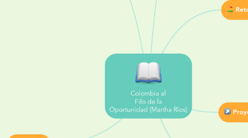 Mind Map: Colombia al Filo de la Oportunidad (Martha Ríos)