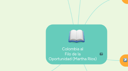 Mind Map: Colombia al Filo de la Oportunidad (Martha Ríos)