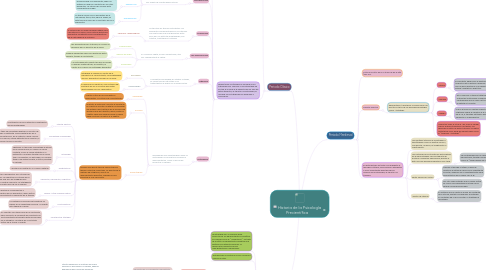 Mind Map: Historia de la Psicología Precientífica