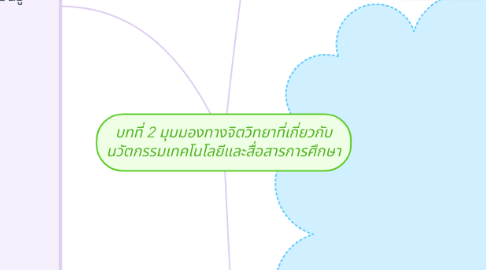 Mind Map: บทที่ 2 มุมมองทางจิตวิทยาที่เกี่ยวกับ นวัตกรรมเทคโนโลยีและสื่อสารการศึกษา