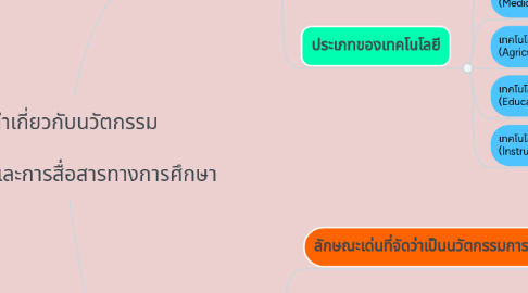 Mind Map: บทนำเกี่ยวกับนวัตกรรม เทคโนโลยีและการสื่อสารทางการศึกษา