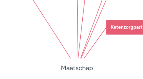 Mind Map: Maatschap