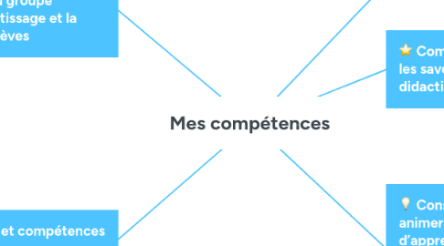 Mind Map: Mes compétences