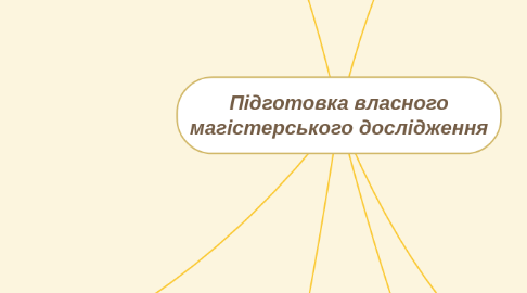 Mind Map: Підготовка власного магістерського дослідження