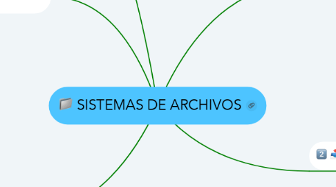 Mind Map: SISTEMAS DE ARCHIVOS