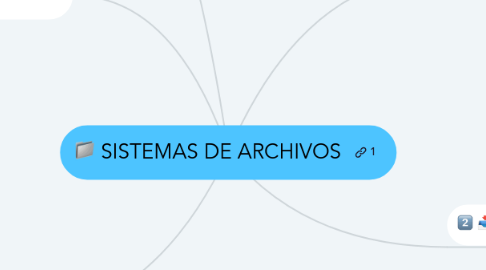 Mind Map: SISTEMAS DE ARCHIVOS