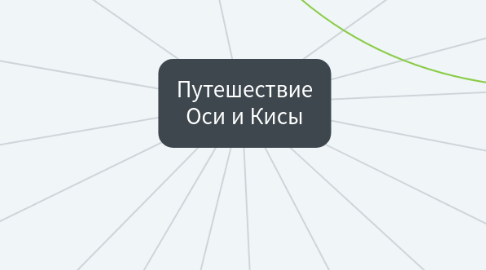 Mind Map: Путешествие Оси и Кисы