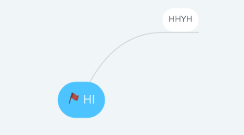 Mind Map: HI