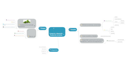 Mind Map: Comercio y desarrollo: Tendencias recientes