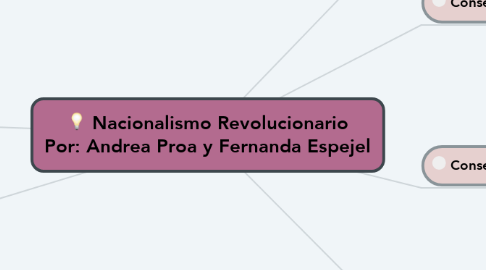 Mind Map: Nacionalismo Revolucionario Por: Andrea Proa y Fernanda Espejel