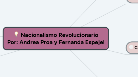 Mind Map: Nacionalismo Revolucionario Por: Andrea Proa y Fernanda Espejel