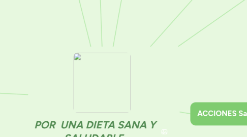 Mind Map: POR UNA DIETA SANA Y SALUDABLE.