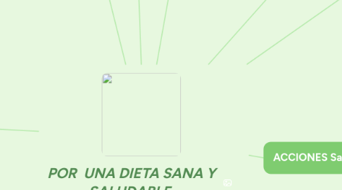 Mind Map: POR  UNA DIETA SANA Y SALUDABLE.