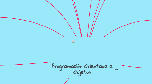 Mind Map: Programaciòn Orientada a Objetos