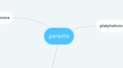 Mind Map: parasite