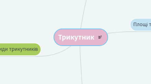 Mind Map: Трикутник