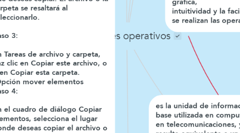 Mind Map: Ambientes operativos