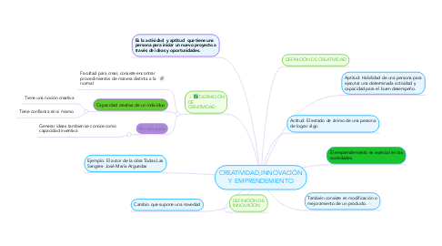 Mind Map: CREATIVIDAD,INNOVACIÓN Y  EMPRENDEMIENTO