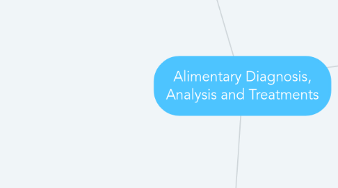 Mind Map: Alimentary Diagnosis, Analysis and Treatments