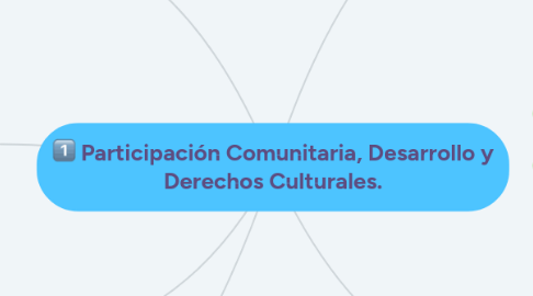 Mind Map: Participación Comunitaria, Desarrollo y Derechos Culturales.