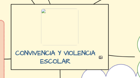 Mind Map: CONVIVENCIA Y VIOLENCIA ESCOLAR