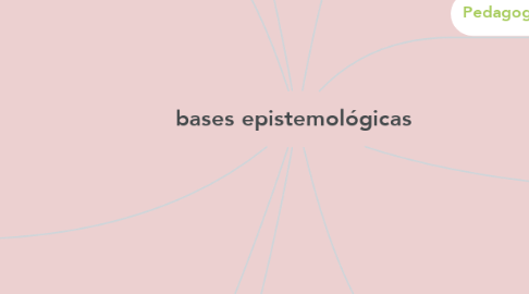 Mind Map: bases epistemológicas