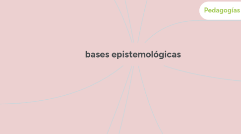 Mind Map: bases epistemológicas