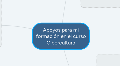 Mind Map: Apoyos para mi formación en el curso Cibercultura