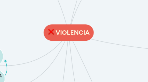 Mind Map: VIOLENCIA