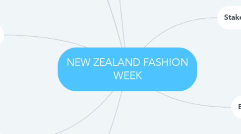 Mind Map: NEW ZEALAND FASHION WEEK