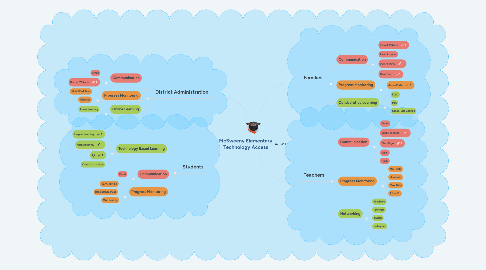 Mind Map: McSweeny Elementary Technology Access