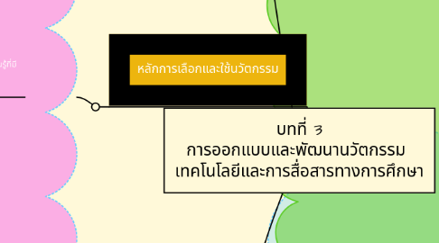 Mind Map: บทที่ 3 การออกแบบและพัฒนานวัตกรรม เทคโนโลยีและการสื่อสารทางการศึกษา