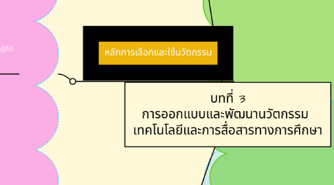 Mind Map: บทที่ 3 การออกแบบและพัฒนานวัตกรรม  เทคโนโลยีและการสื่อสารทางการศึกษา