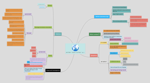Mind Map: AUTISM- "LIGHT IT UP BLU"