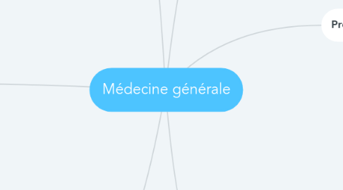 Mind Map: Médecine générale