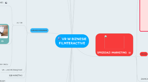 Mind Map: VR W BIZNESIE FILMTERACTIVE