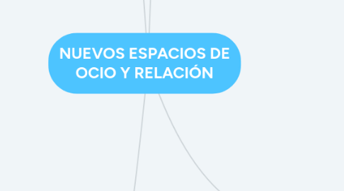 Mind Map: NUEVOS ESPACIOS DE OCIO Y RELACIÓN