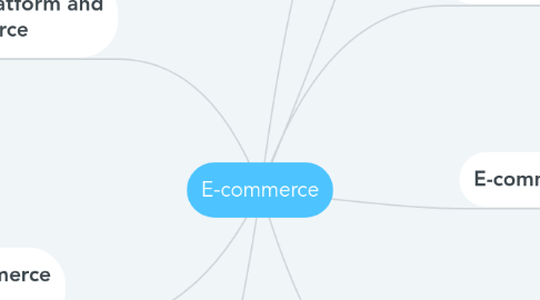 Mind Map: E-commerce