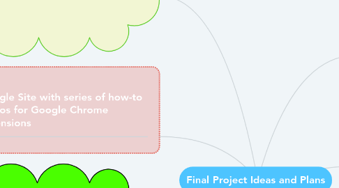 Mind Map: Final Project Ideas and Plans