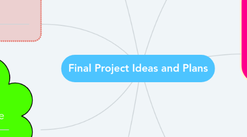 Mind Map: Final Project Ideas and Plans