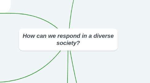 Mind Map: How can we respond in a diverse society?