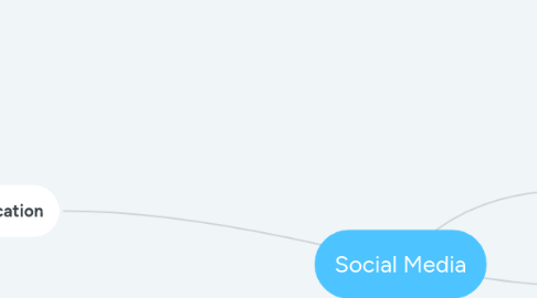 Mind Map: Social Media