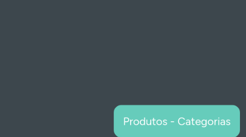 Mind Map: Produtos - Categorias