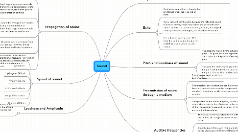 Mind Map: Sound