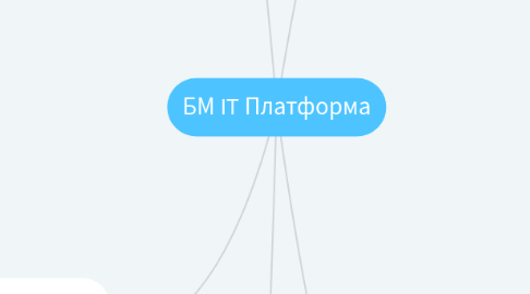 Mind Map: БМ IT Платформа