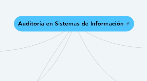 Mind Map: Auditoría en Sistemas de Información