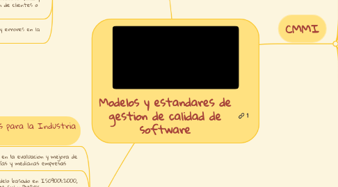 Mind Map: Modelos y estandares de gestion de calidad de software