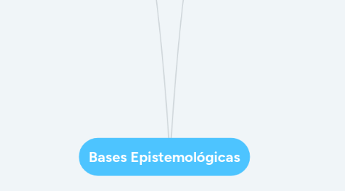 Mind Map: Bases Epistemológicas