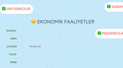 Mind Map: EKONOMİK FAALİYETLER